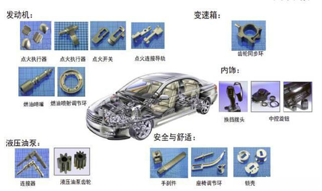 MIM工藝在汽車領域中的應用