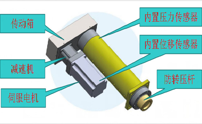 伺服電缸主要結構部件介紹 