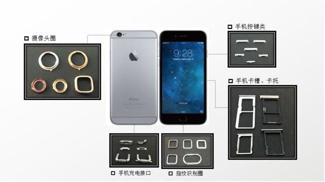 藏在新款5G手機(jī)里的MIM部件你發(fā)現(xiàn)了嗎？