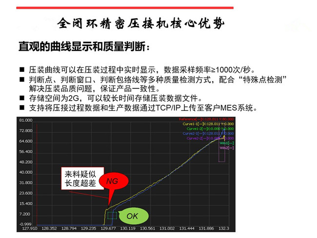 廣東伺服壓力機(jī)在線質(zhì)量過程監(jiān)控與管理技術(shù)