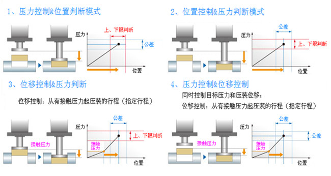 湖北伺服壓力機在線質量曲線判斷