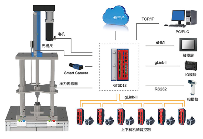 天津伺服壓力機(jī)工控系統(tǒng)