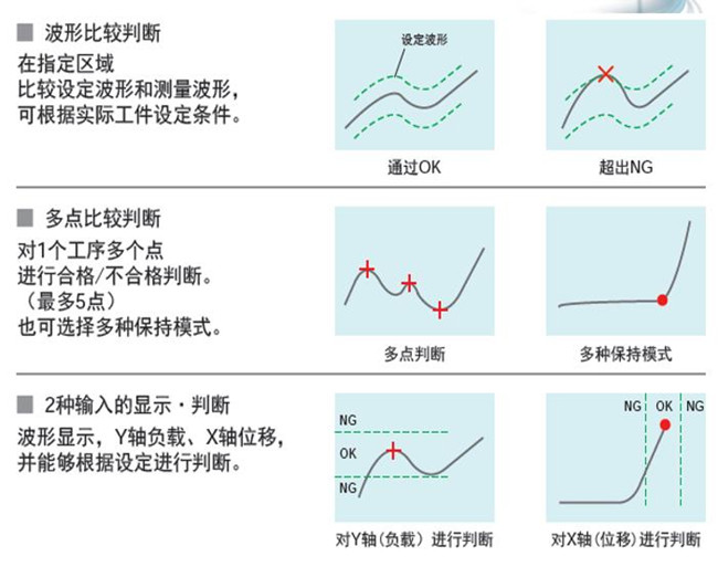 福建伺服壓力機如何實現質量在線監測的？