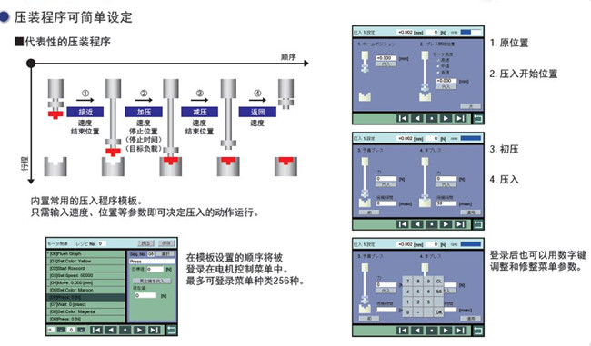 山東伺服壓力機在工業上的應用