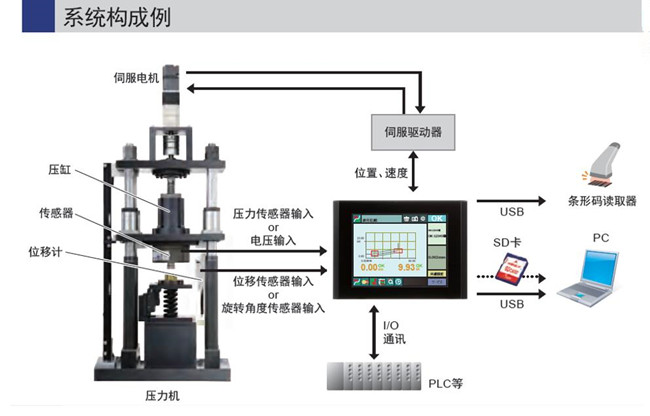 新深圳伺服壓力機結構