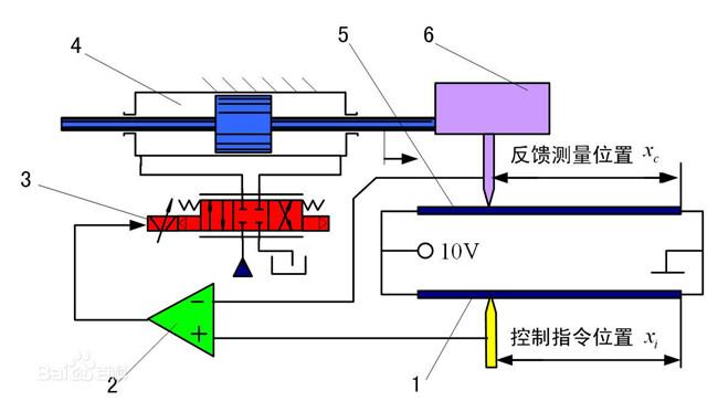 伺服液壓機(原理) 