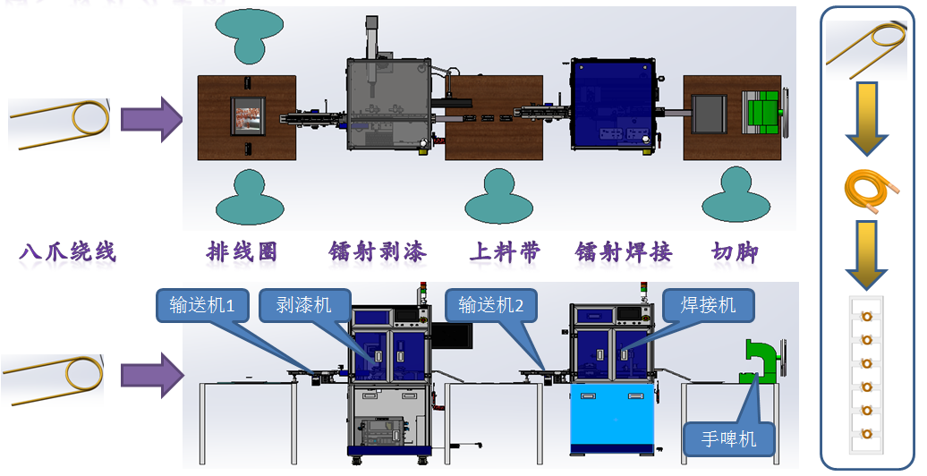 壓模電感自動線生產(chǎn)工藝流程