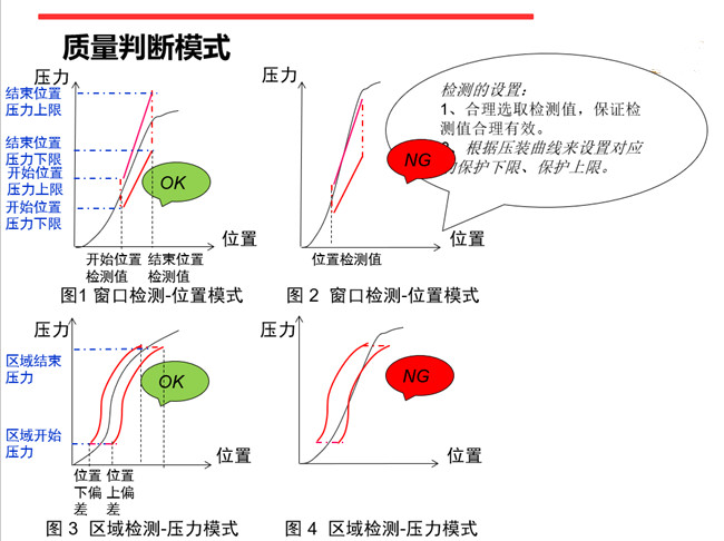 重慶伺服壓力機在線質量管理